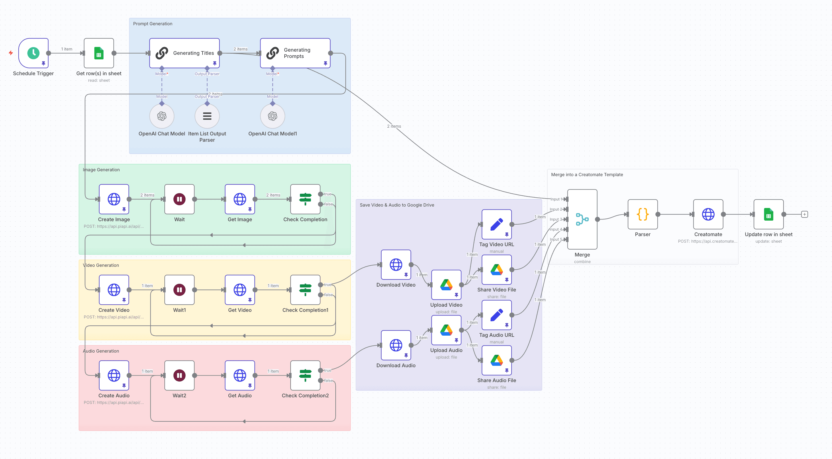 AI Video Production Workflow